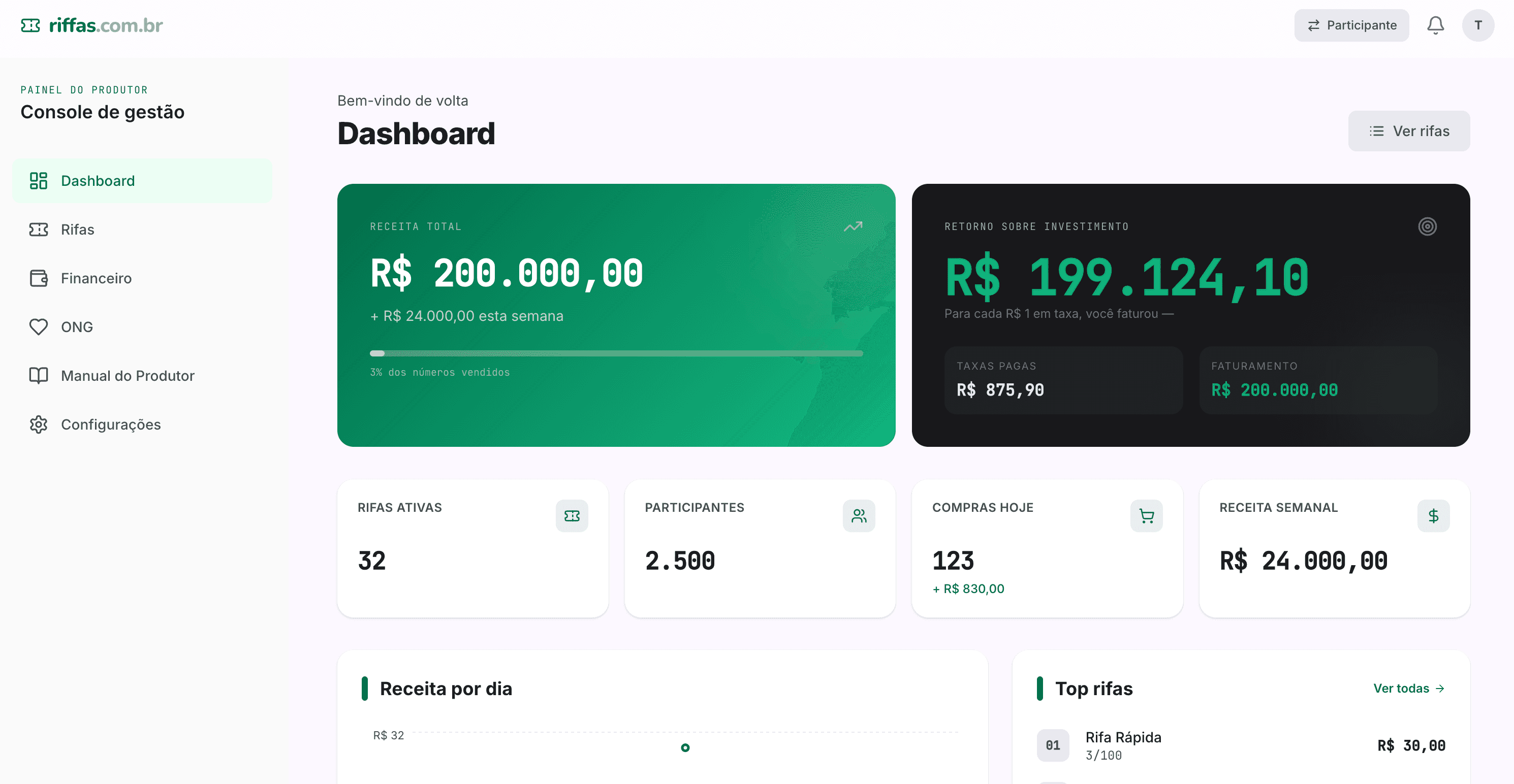 Painel do produtor no Riffas